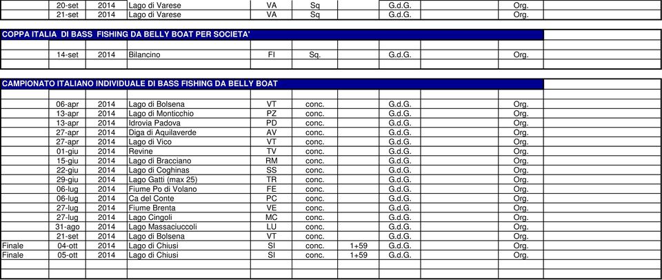 G.d.G. Org. 01-giu 2014 Revine TV conc. G.d.G. Org. 15-giu 2014 Lago di Bracciano RM conc. G.d.G. Org. 22-giu 2014 Lago di Coghinas SS conc. G.d.G. Org. 29-giu 2014 Lago Gatti (max 25) TR conc. G.d.G. Org. 06-lug 2014 Fiume Po di Volano FE conc.