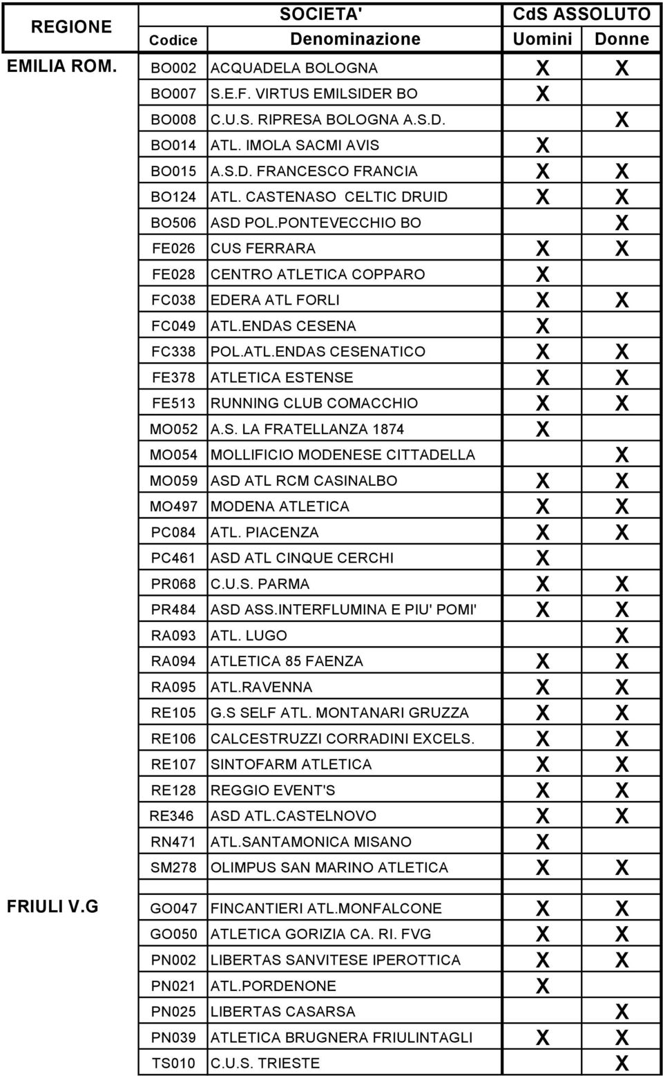 S. LA FRATELLANZA 1874 X MO054 MOLLIFICIO MODENESE CITTADELLA X MO059 ASD ATL RCM CASINALBO X X MO497 MODENA ATLETICA X X PC084 ATL. PIACENZA X X PC461 ASD ATL CINQUE CERCHI X PR068 C.U.S. PARMA X X PR484 ASD ASS.