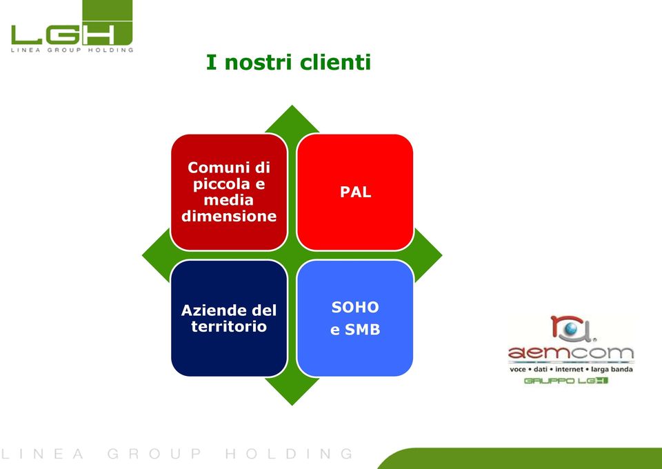 media dimensione PAL