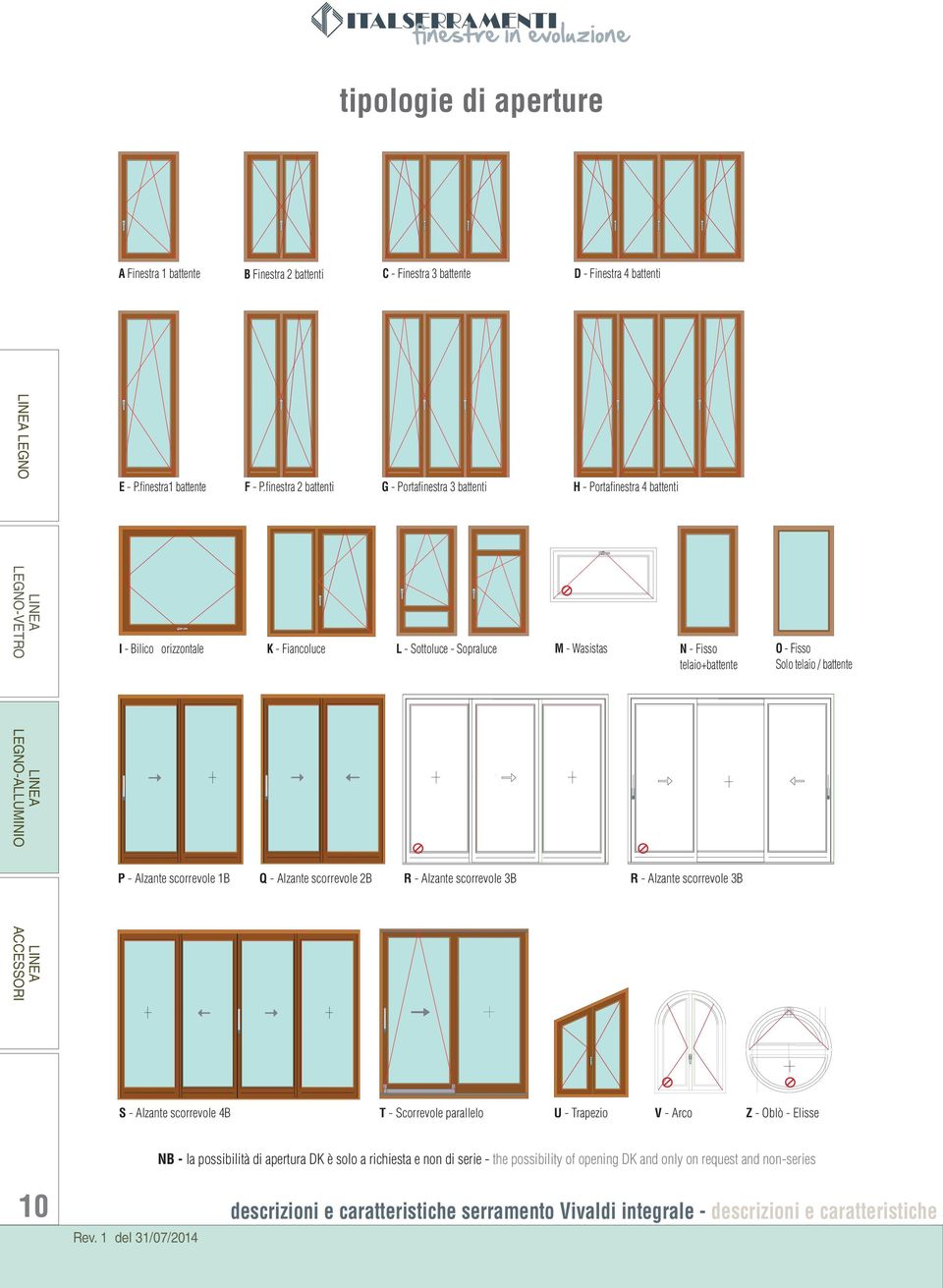 telaio / battente P - Alzante scorrevole 1B Q - Alzante scorrevole 2B R - Alzante scorrevole 3B R - Alzante scorrevole 3B S - Alzante scorrevole 4B T - Scorrevole parallelo U - Trapezio V - Arco Z
