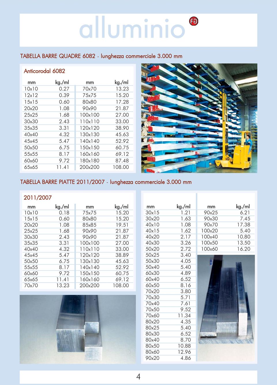 48 65x65 11.41 200x200 108.00 TABELLA BARRE PIATTE 2011/2007 - lunghezza commerciale 3.000 mm 2011/2007 mm kg./ml mm kg./ml 10x10 0.18 75x75 15.20 15x15 0.60 80x80 15.20 20x20 1.08 85x85 19.