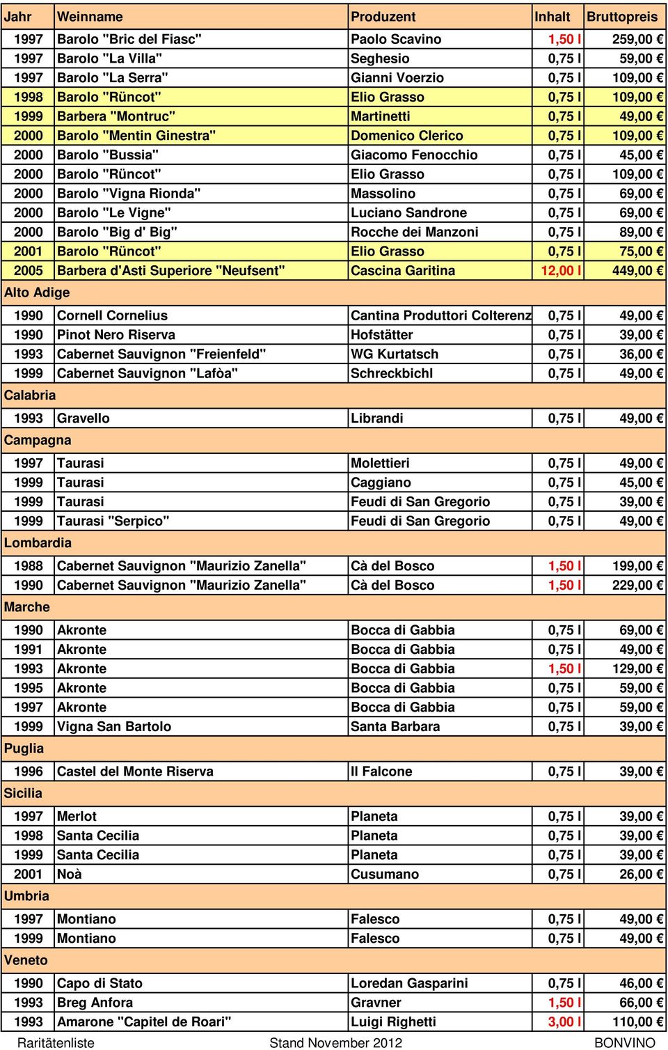 0,75 l 109,00 2000 Barolo "Vigna Rionda" Massolino 0,75 l 69,00 2000 Barolo "Le Vigne" Luciano Sandrone 0,75 l 69,00 2000 Barolo "Big d' Big" Rocche dei Manzoni 0,75 l 89,00 2001 Barolo "Rüncot" Elio