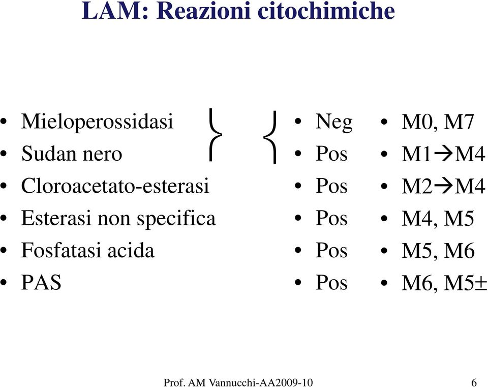 Cloroacetato-esterasi Pos M2 M4 Esterasi non