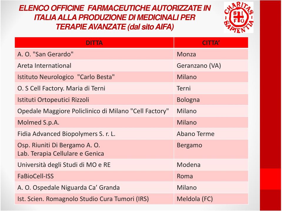 Riuniti Di Bergamo A. O. Lab.