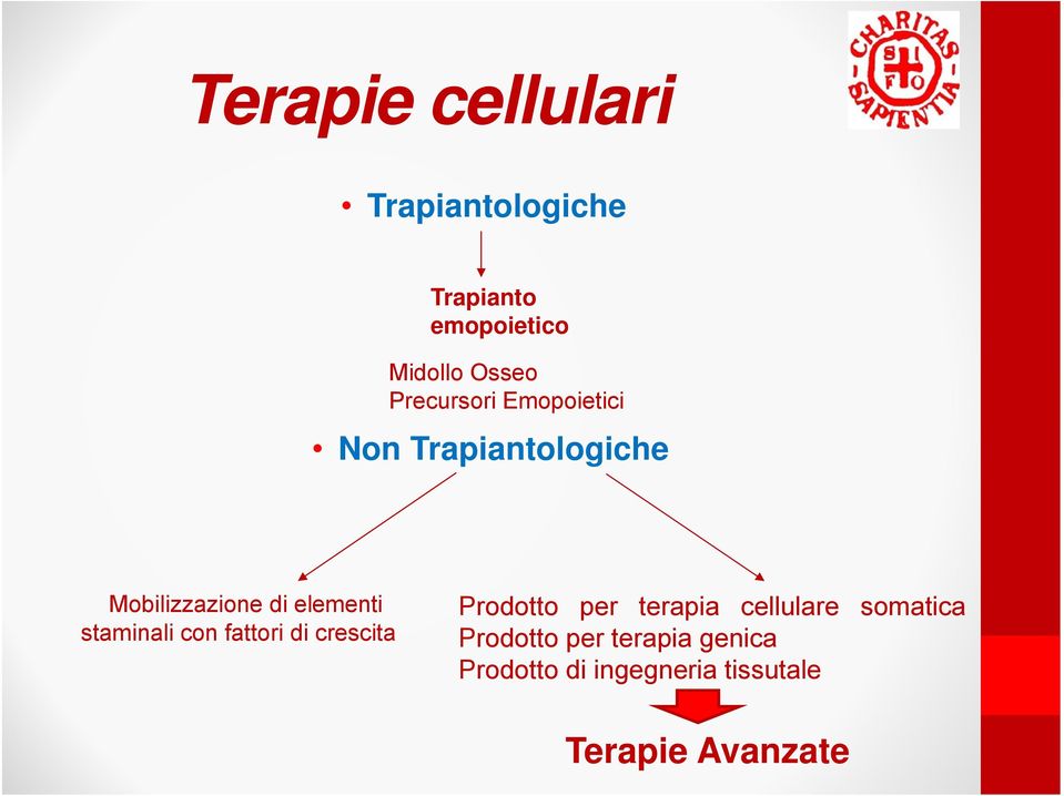 staminali con fattori di crescita Prodotto per terapia cellulare somatica