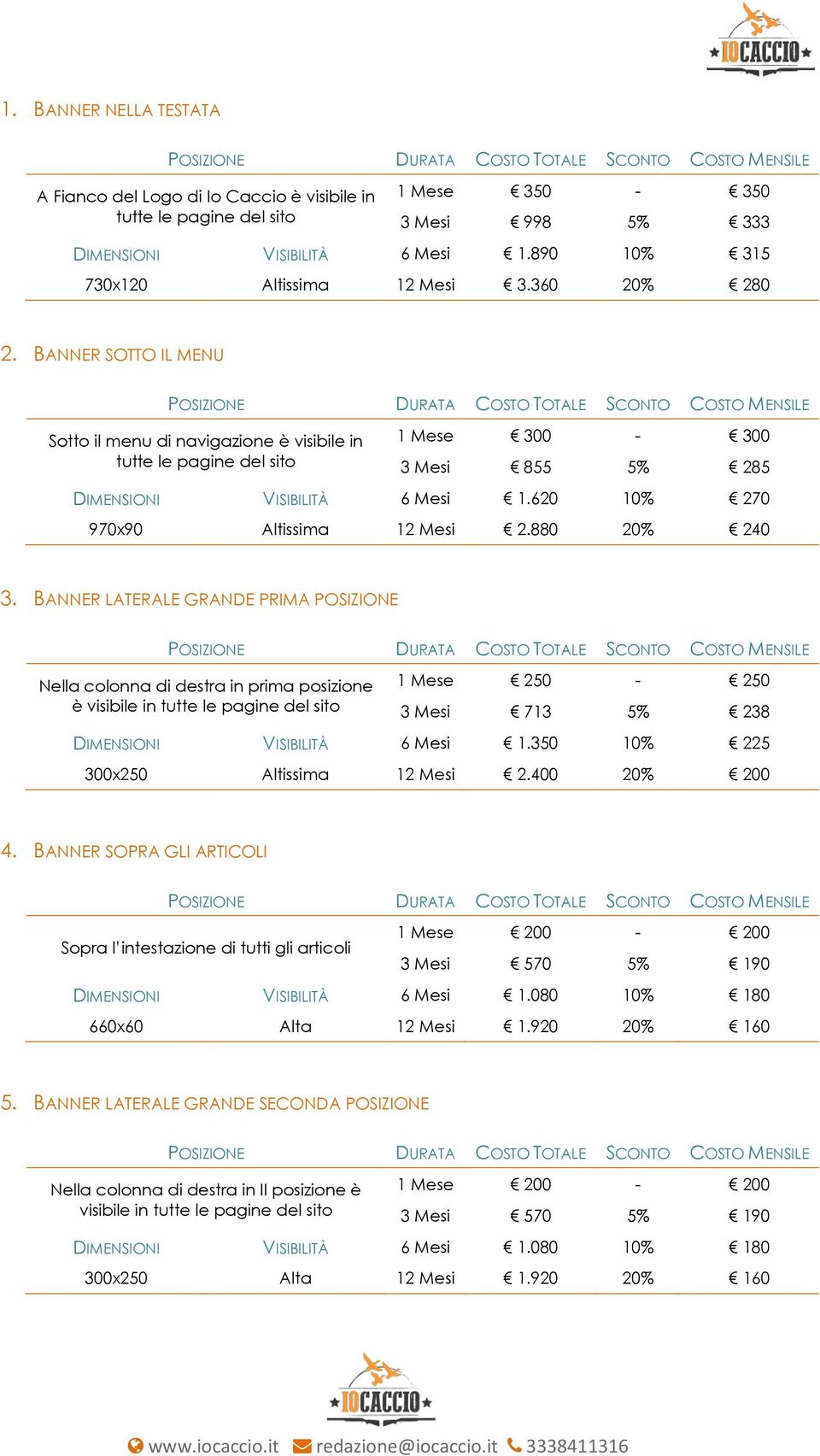 BANNER LATERALE GRANDE PRIMA POSIZIONE Nella colonna di destra in prima posizione è visibile in 1 Mese 250-250 3 Mesi 713 5% 238 DIMENSIONI VISIBILITÀ 6 Mesi 1.350 10% 225 300x250 Altissima 12 Mesi 2.