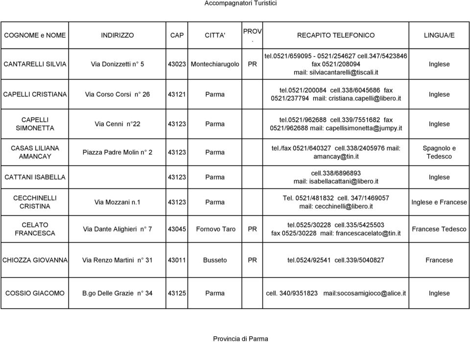 capellisimonetta@jumpyit CASAS LILIANA AMANCAY Piazza Padre Molin n 2 43123 Parma tel/fax 0521/640327 cell338/2405976 mail: amancay@tinit e CATTANI ISABELLA 43123 Parma cell338/6896893 mail: