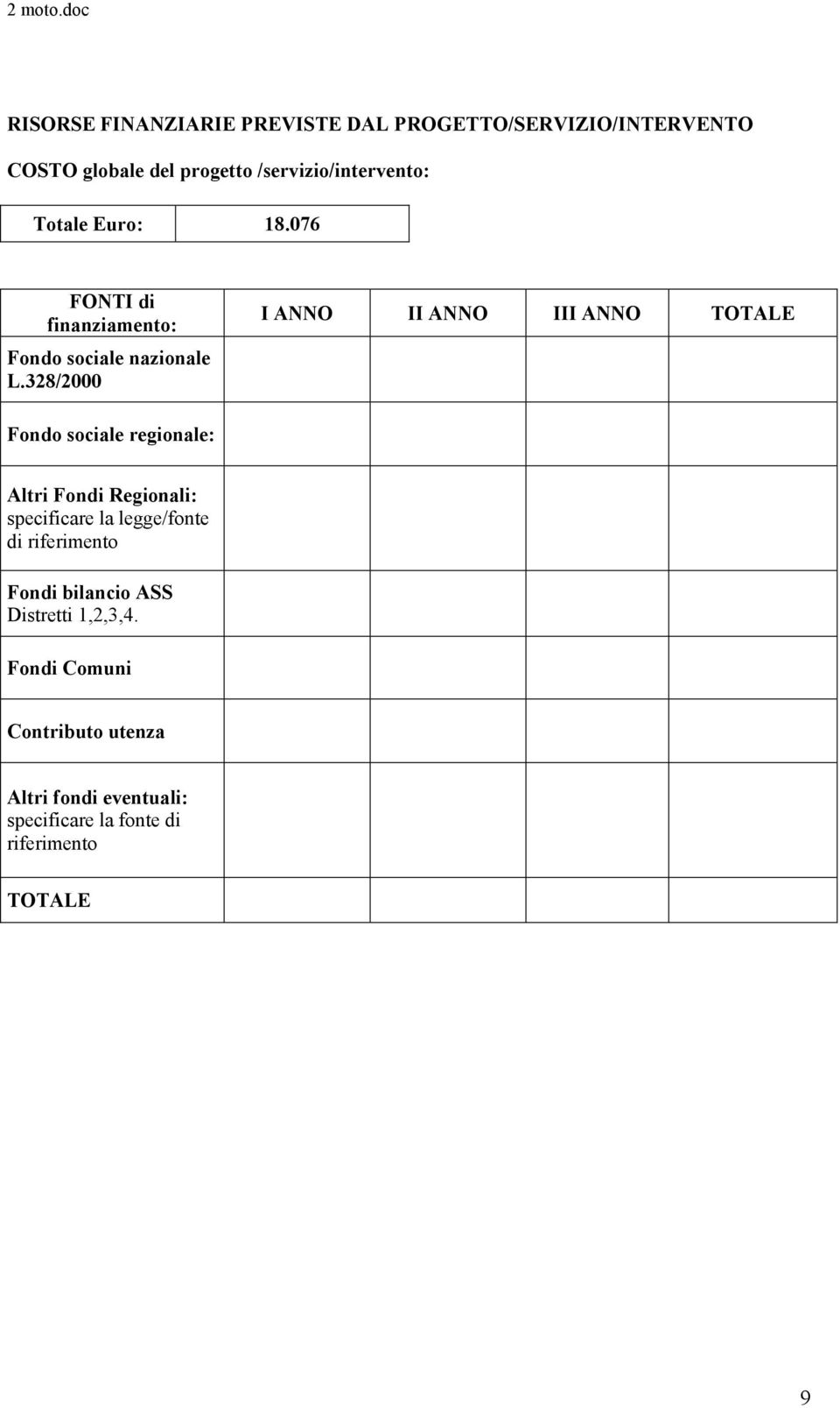 328/2000 I ANNO II ANNO III ANNO TOTALE Fondo sociale regionale: Altri Fondi Regionali: specificare la