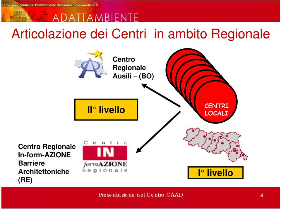 ÈQUIPE ÈQUIPE CENTRI LOCALI Centro Regionale In-form-AZIONE