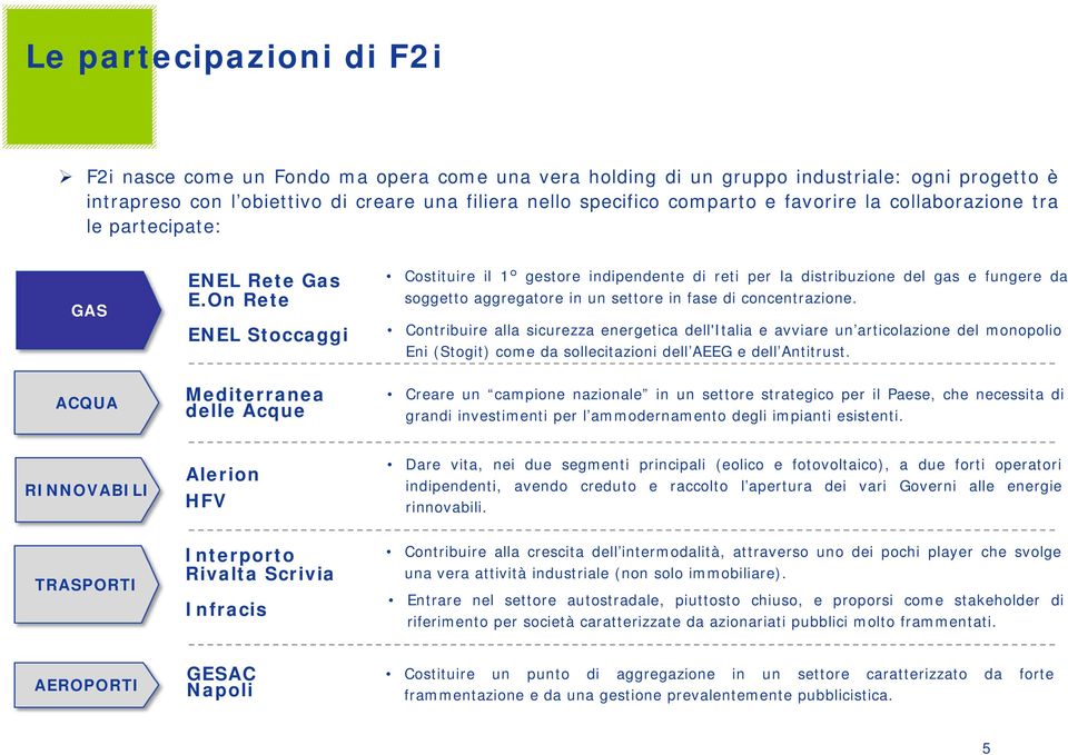 On Rete ENEL Stoccaggi Costituire il 1 gestore indipendente di reti per la distribuzione del gas e fungere da soggetto aggregatore in un settore in fase di concentrazione.