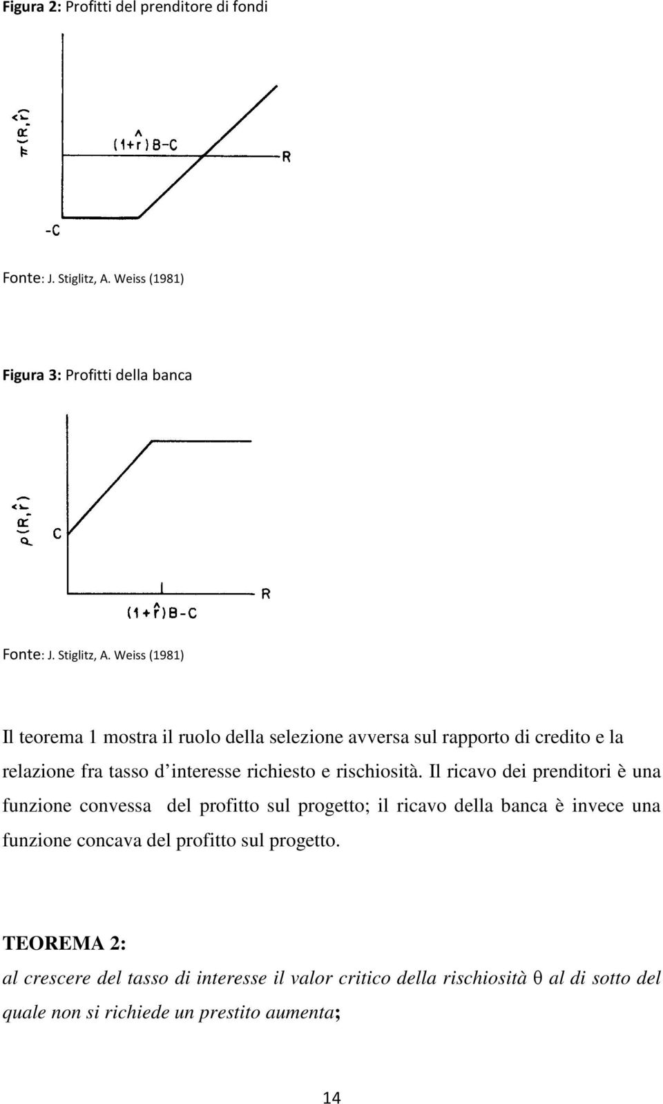 Weiss (1981) Il teorema 1 mostra il ruolo della selezione avversa sul rapporto di credito e la relazione fra tasso d interesse richiesto e