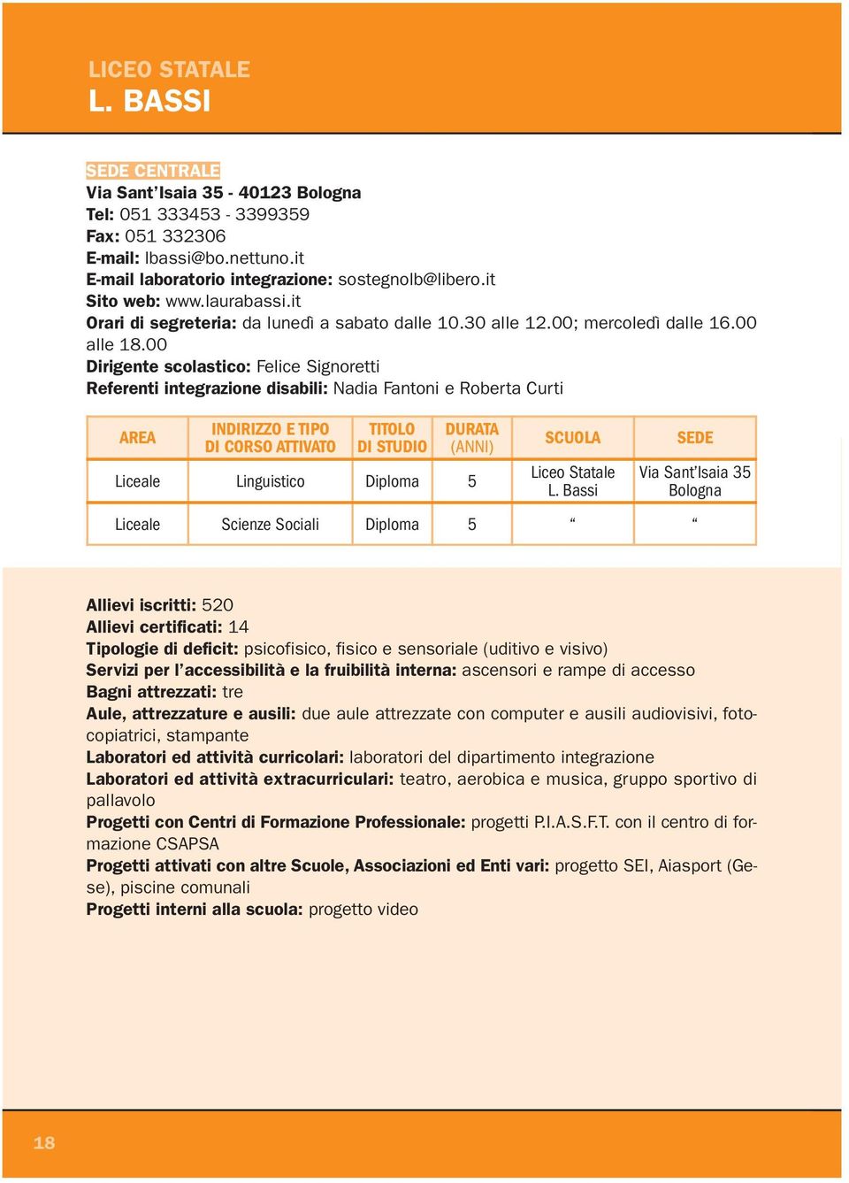 00 Dirigente scolastico: Felice Signoretti Referenti integrazione disabili: Nadia Fantoni e Roberta Curti Liceale Linguistico Diploma 5 Liceo Statale L.