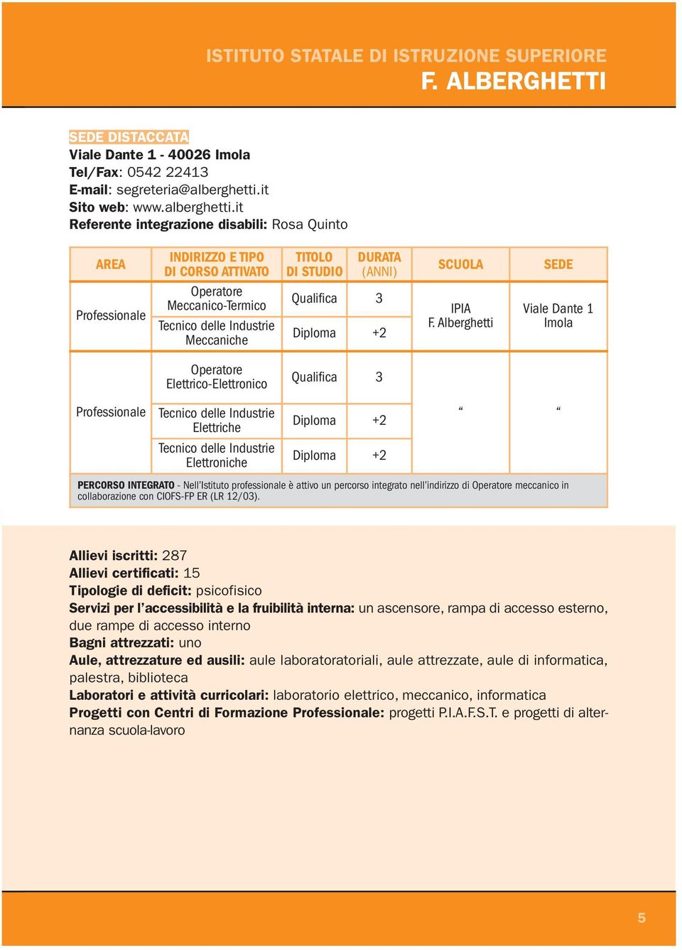 Alberghetti Viale Dante 1 Imola Operatore Elettrico-Elettronico Qualifica 3 Tecnico delle Industrie Elettriche Tecnico delle Industrie Elettroniche Diploma +2 Diploma +2 PERCORSO INTEGRATO - Nell