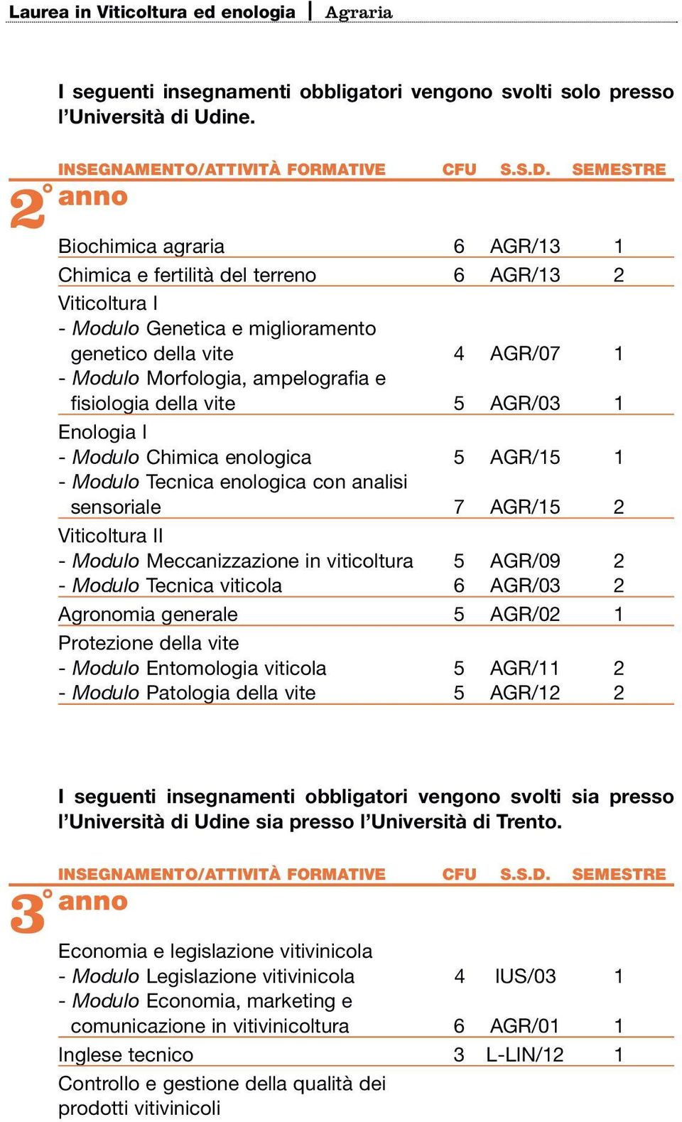 fisiologia della vite 5 AGR/03 1 Enologia I - Modulo Chimica enologica 5 AGR/15 1 - Modulo Tecnica enologica con analisi sensoriale 7 AGR/15 2 Viticoltura II - Modulo Meccanizzazione in viticoltura 5