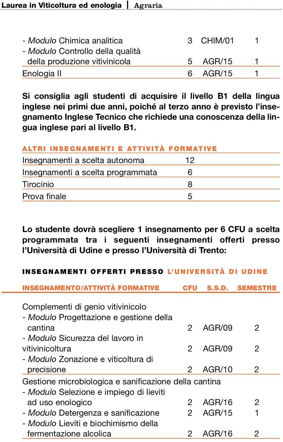 ALTRI INSEGNAMENTI E ATTIVITÀ FORMATIVE Insegnamenti a scelta autonoma 12 Insegnamenti a scelta programmata 6 Tirocinio 8 Prova finale 5 Lo studente dovrà scegliere 1 insegnamento per 6 CFU a scelta