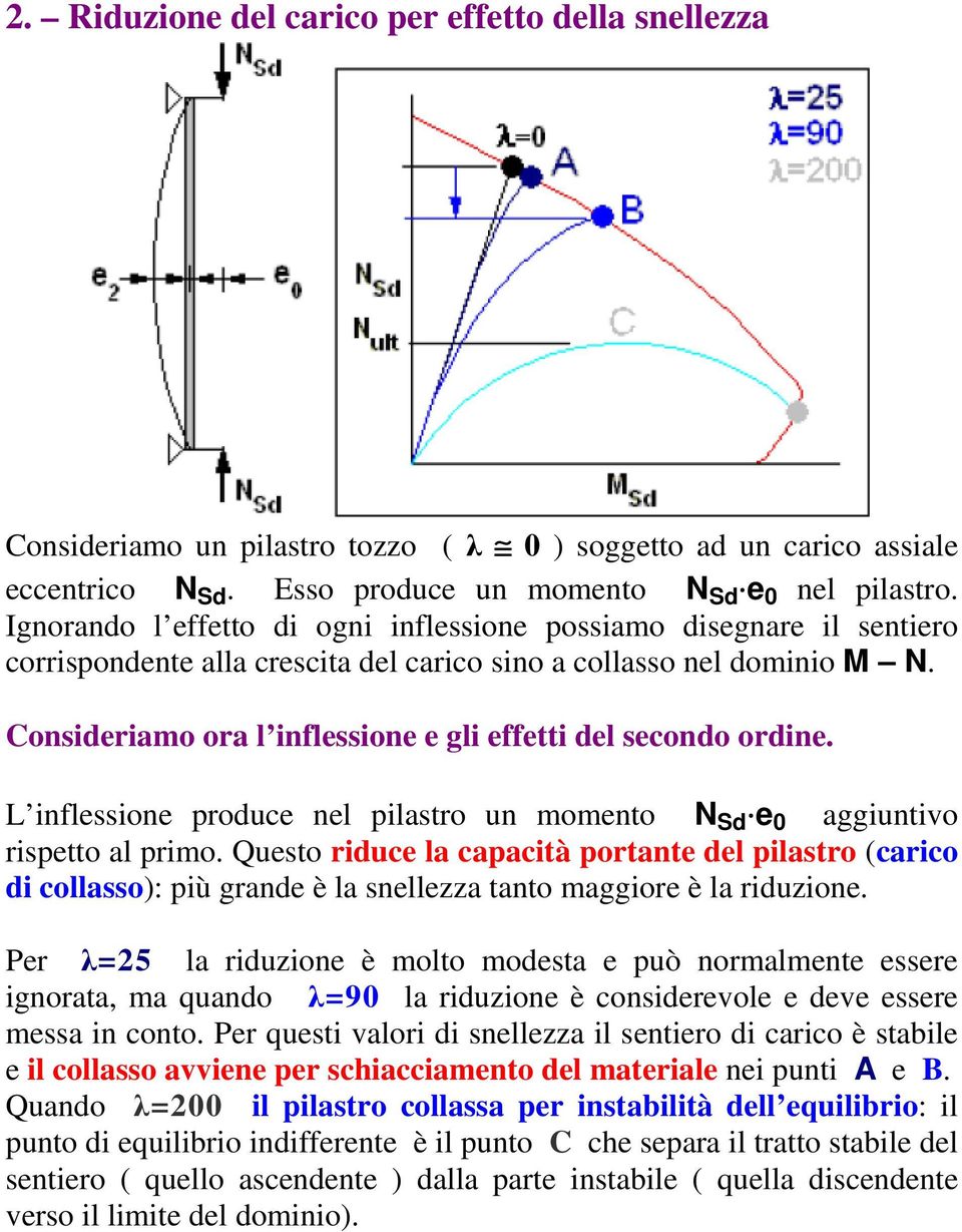 Consideriamo ora l inflessione e gli effetti del secondo ordine. L inflessione produce nel pilastro un momento N Sd e 0 aggiuntivo rispetto al primo.