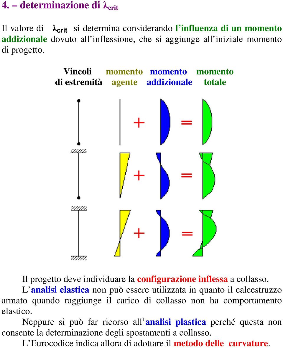 L analisi elastica non può essere utilizzata in quanto il calcestruzzo armato quando raggiunge il carico di collasso non ha comportamento elastico.