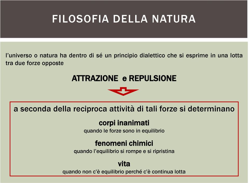 tali forze si determinano corpi inanimati quando le forze sono in equilibrio fenomeni chimici