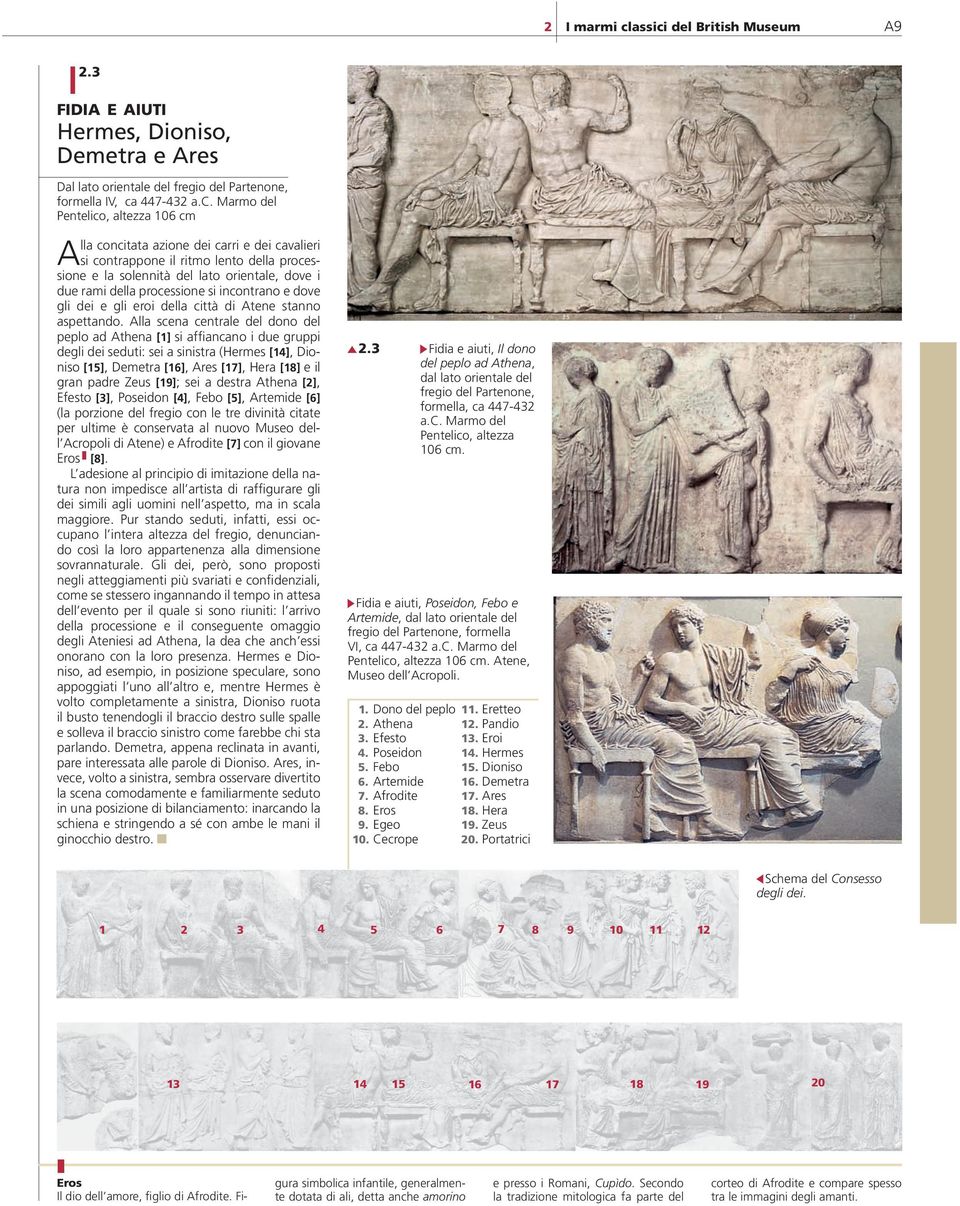 del British Museum A9 2.3 FDA E AUT Hermes, Dioniso, Demetra e Ares Dal lato orientale del fregio del Partenone, formella, ca
