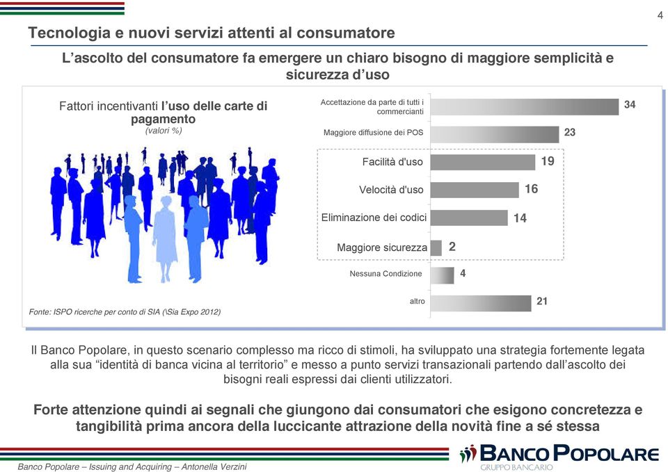 Expo 2012) altro 21 Il Banco Popolare, in questo scenario complesso ma ricco di stimoli, ha sviluppato una strategia fortemente legata alla sua identità di banca vicina al territorio e messo a punto