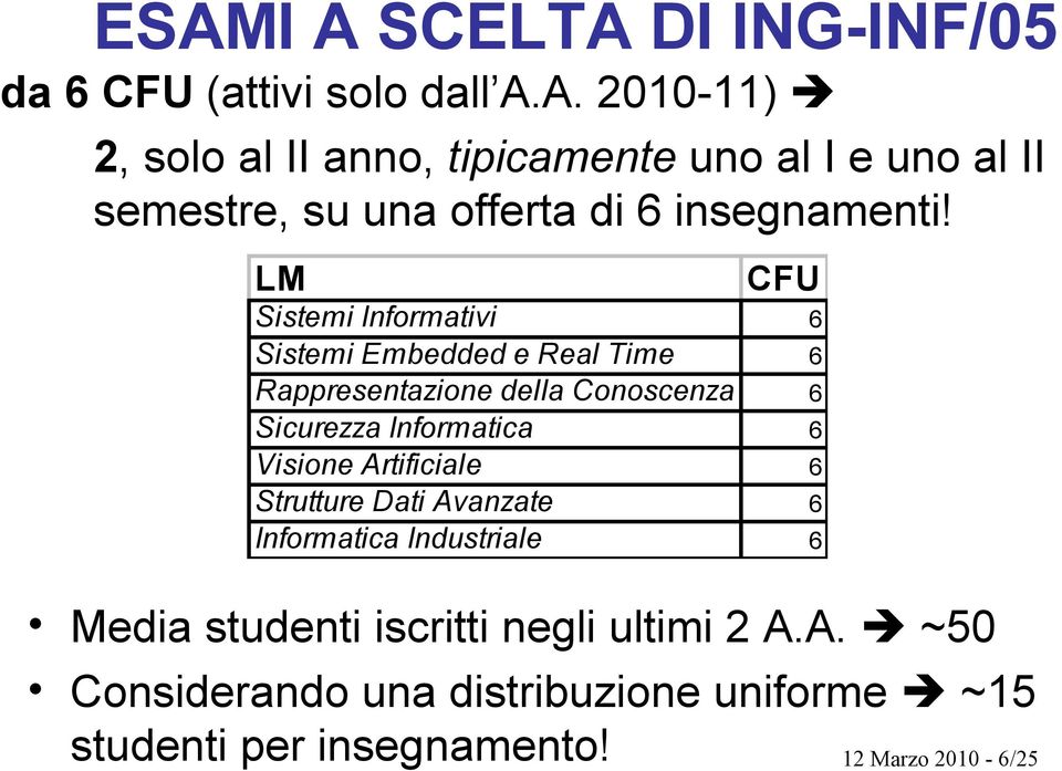 Visione Artificiale 6 Strutture Dati Avanzate 6 Informatica Industriale 6 Media studenti iscritti negli ultimi 2 A.A. ~50 Considerando una distribuzione uniforme ~15 studenti per insegnamento!