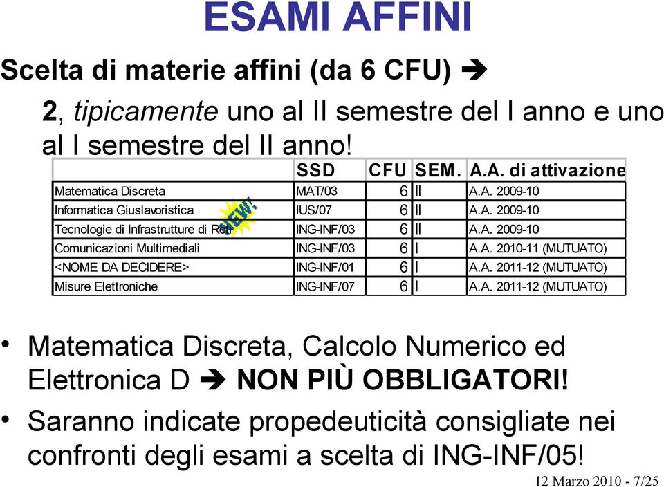 A. 2010-11 (MUTUATO) <NOME DA DECIDERE> ING-INF/01 6 I A.A. 2011-12 (MUTUATO) Misure Elettroniche ING-INF/07 6 I A.A. 2011-12 (MUTUATO) Matematica Discreta, Calcolo Numerico ed Elettronica D NON PIÙ OBBLIGATORI!