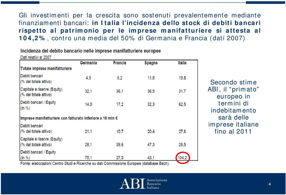 manifatturiere si attesta al 104,2%, contro una media del 50% di Germania e Francia (dati 2007)