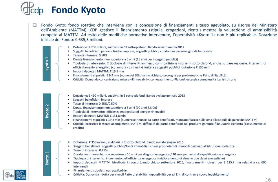 Ad esito delle modifiche normative intervenute, l operatività «Kyoto 1» non è più replicabile. Dotazione iniziale del Fondo: 635,3 milioni.