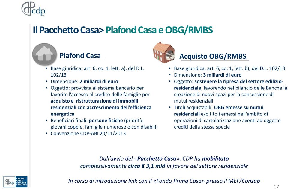 accrescimento dell efficienza energetica Beneficiari finali: persone fisiche (priorità: giovani coppie, famiglie numerose o con disabili) Convenzione CDP-ABI 20/11/2013 Acquisto OBG/RMBS Base