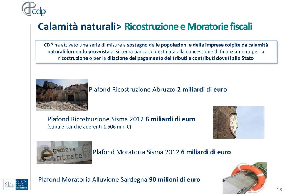 pagamento dei tributi e contributi dovuti allo Stato Plafond Ricostruzione Abruzzo 2 miliardi di euro Plafond Ricostruzione Sisma 2012 6 miliardi