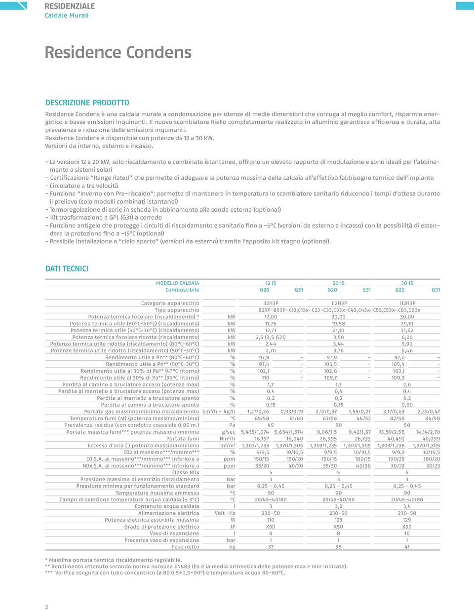 Residence Condens è disponibile con potenze da 12 a 30 kw. Versioni da interno, esterno e incasso.