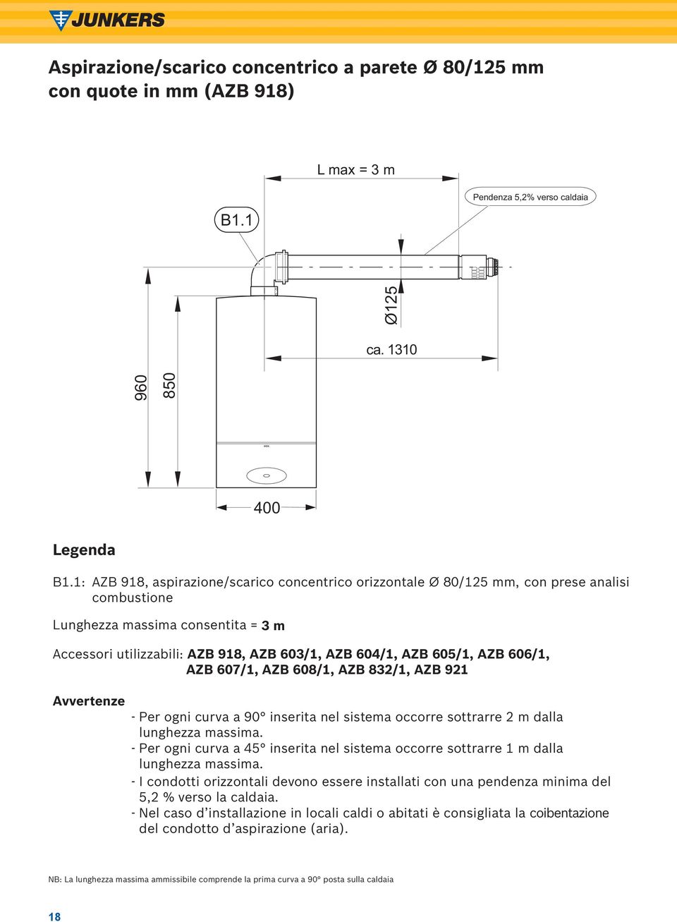 AZB 606/1, AZB 607/1, AZB 608/1, AZB 832/1, AZB 921 Avvertenze - Per ogni curva a 90 inserita nel sistema occorre sottrarre 2 m dalla lunghezza massima.