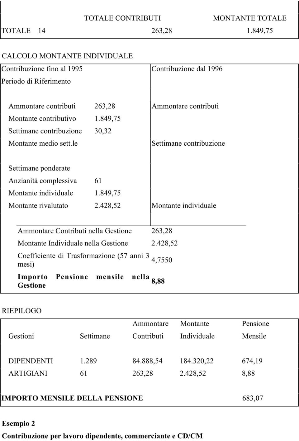 849,75 Settimane contribuzione 30,32 Montante medio sett.le Settimane contribuzione Settimane ponderate Anzianità complessiva 61 Montante individuale 1.849,75 Montante rivalutato 2.