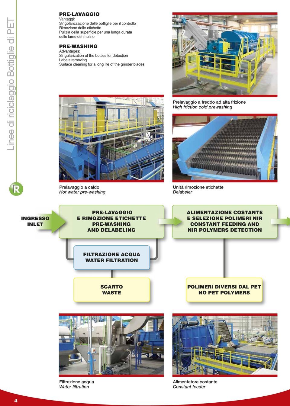 Prelavaggio a caldo Hot water pre-washing Unità rimozione etichette Delabeler INGRESSO INLET PRE-LAVAGGIO E RIMOZIONE ETICHETTE PRE-WASHING AND DELABELING ALIMENTAZIONE COSTANTE E SELEZIONE POLIMERI