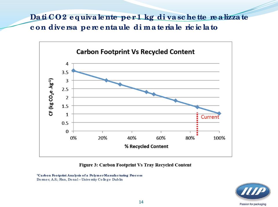 Footprint Analysis of a Polymer Manufacturing Process