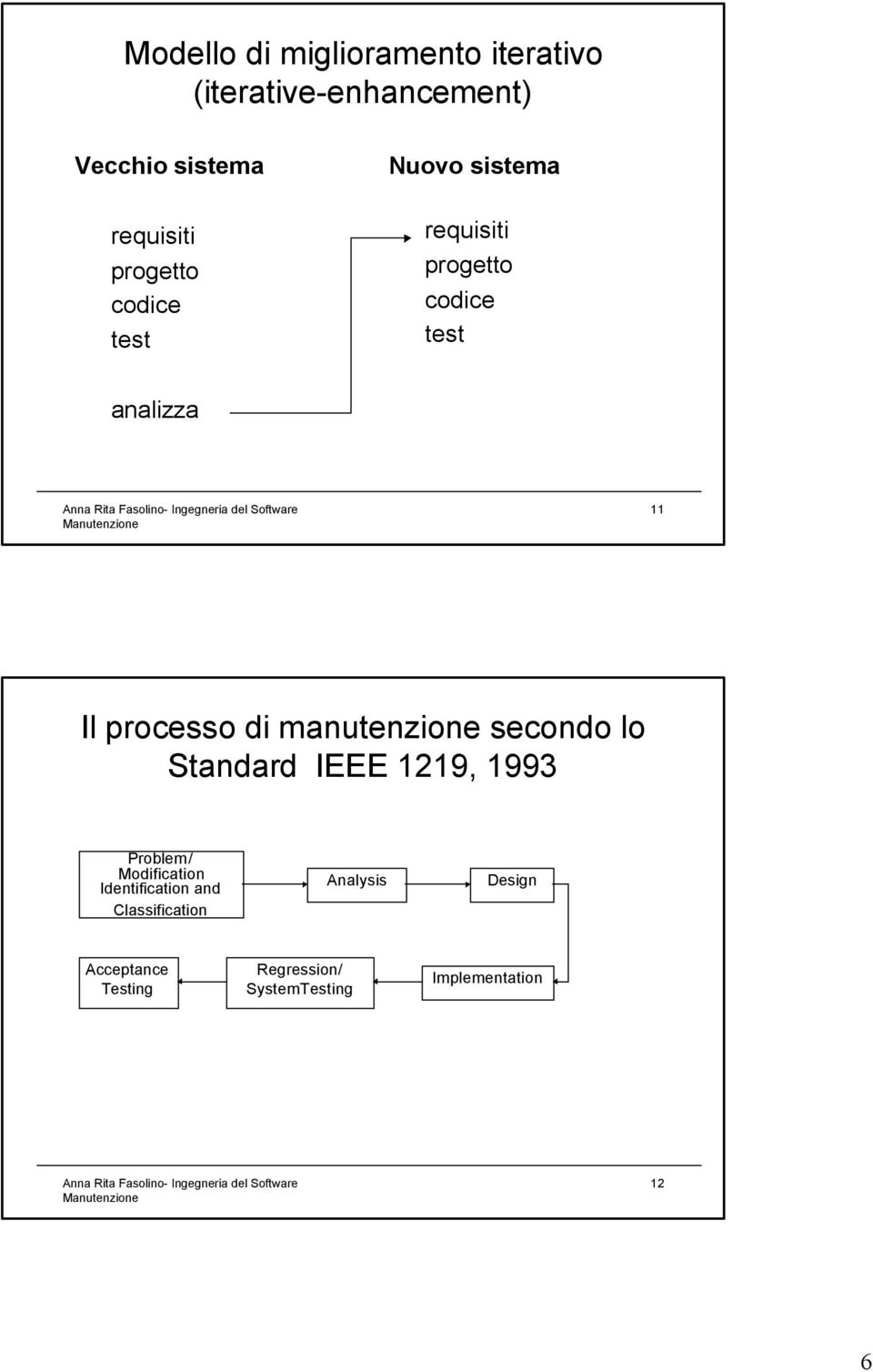 IEEE 1219, 1993 Problem/ Modification Identification and Classification