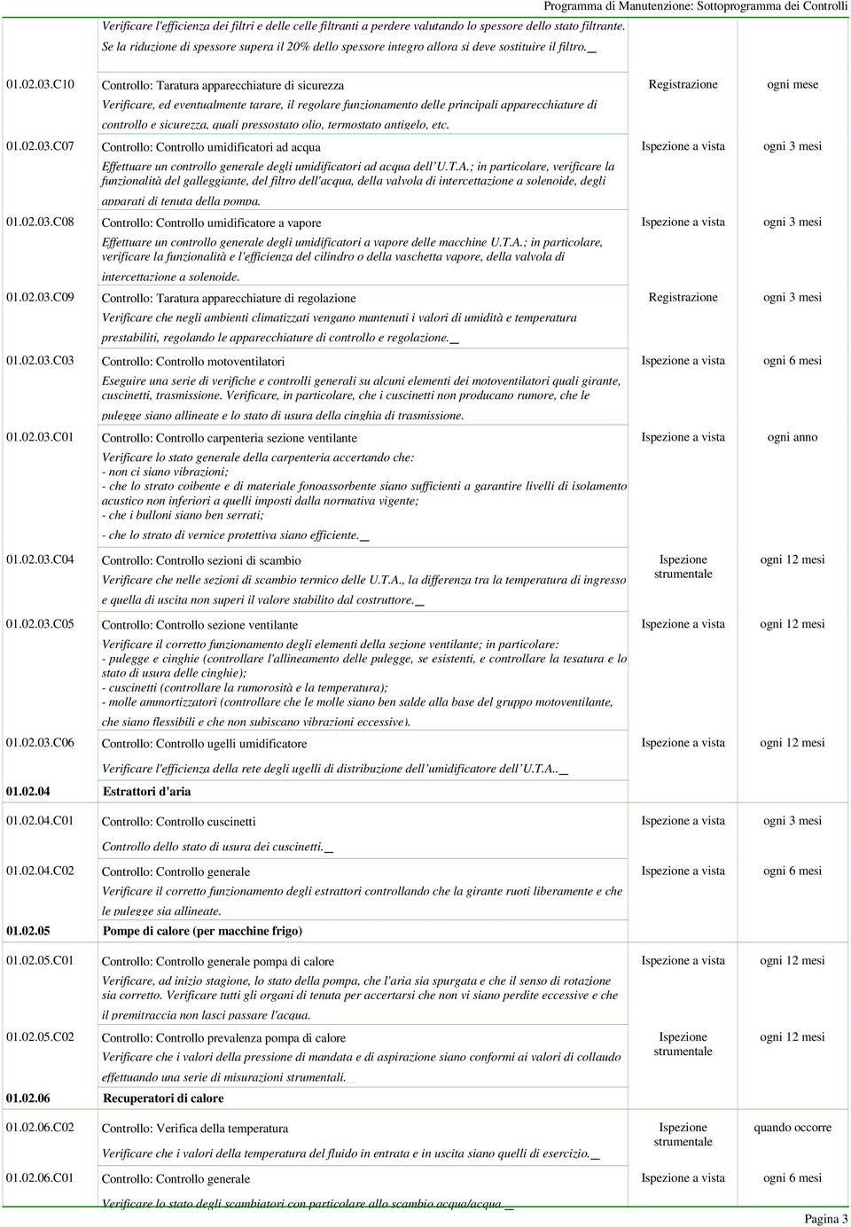 C10 Controllo: Taratura apparecchiature di sicurezza Registrazione ogni mese Verificare, ed eventualmente tarare, il regolare funzionamento delle principali apparecchiature di controllo e sicurezza,