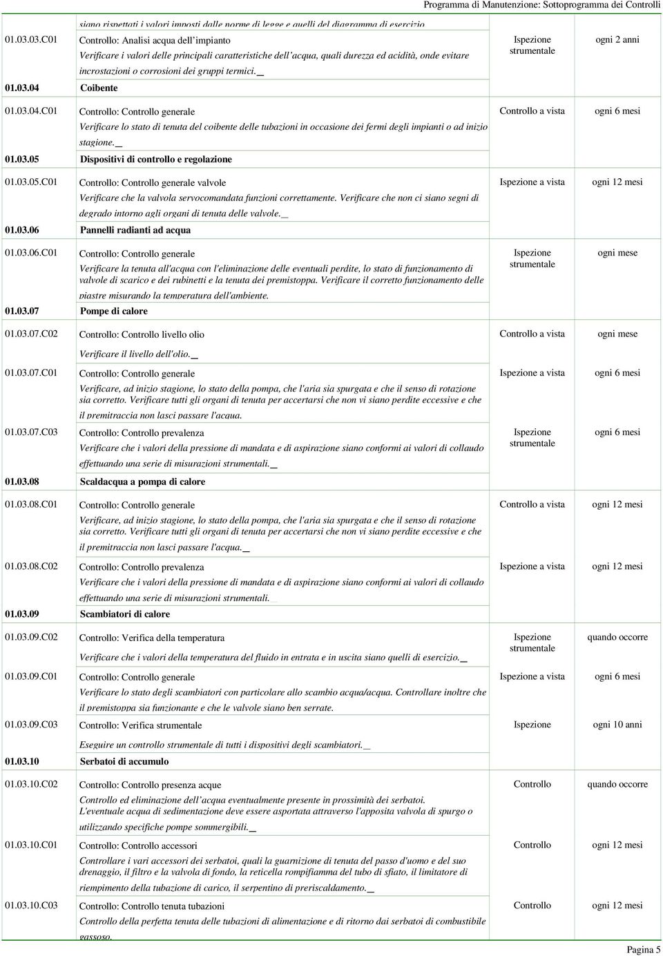 0.C01 Controllo: Controllo generale Controllo a vista ogni mesi Verificare lo stato di tenuta del coibente delle tubazioni in occasione dei fermi degli impianti o ad inizio stagione._ 01.03.