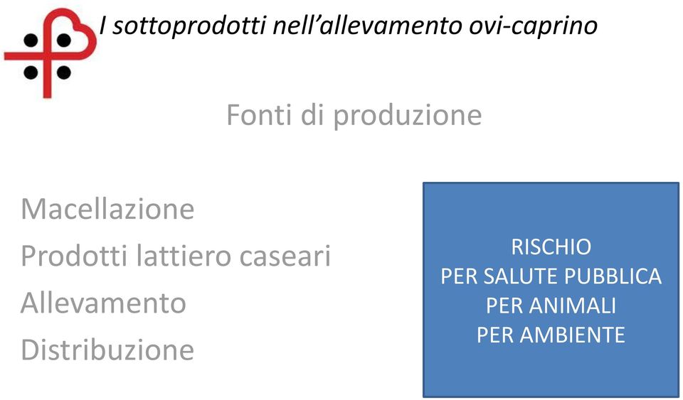 Allevamento Distribuzione RISCHIO