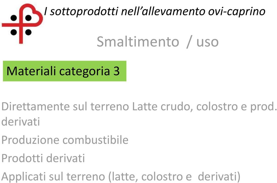 prod. derivati Produzione combustibile Prodotti