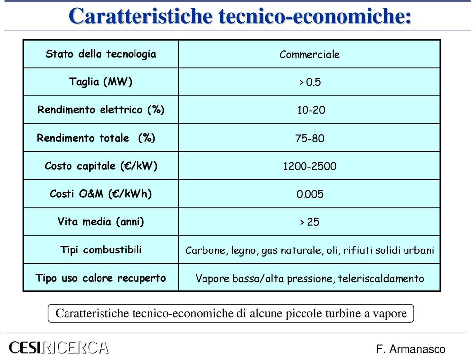 005 Vita media (anni) > 25 Tipi combustibili Tipo uso calore recuperto Carbone, legno, gas naturale, oli, rifiuti