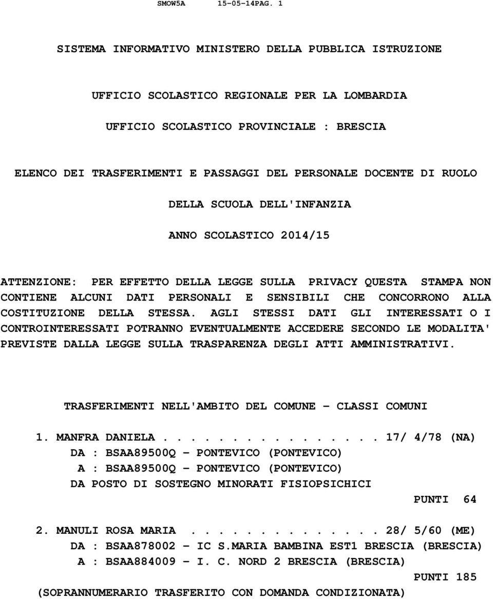 DOCENTE DI RUOLO DELLA SCUOLA DELL'INFANZIA ANNO SCOLASTICO 2014/15 ATTENZIONE: PER EFFETTO DELLA LEGGE SULLA PRIVACY QUESTA STAMPA NON CONTIENE ALCUNI DATI PERSONALI E SENSIBILI CHE CONCORRONO ALLA