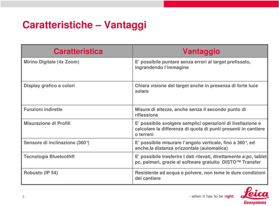 punto di riflessione E possibile svolgere semplici operazioni di livellazione e calcolare la differenza di quota di punti presenti in cantiere o terreni E possibile misurare l angolo verticale, fino