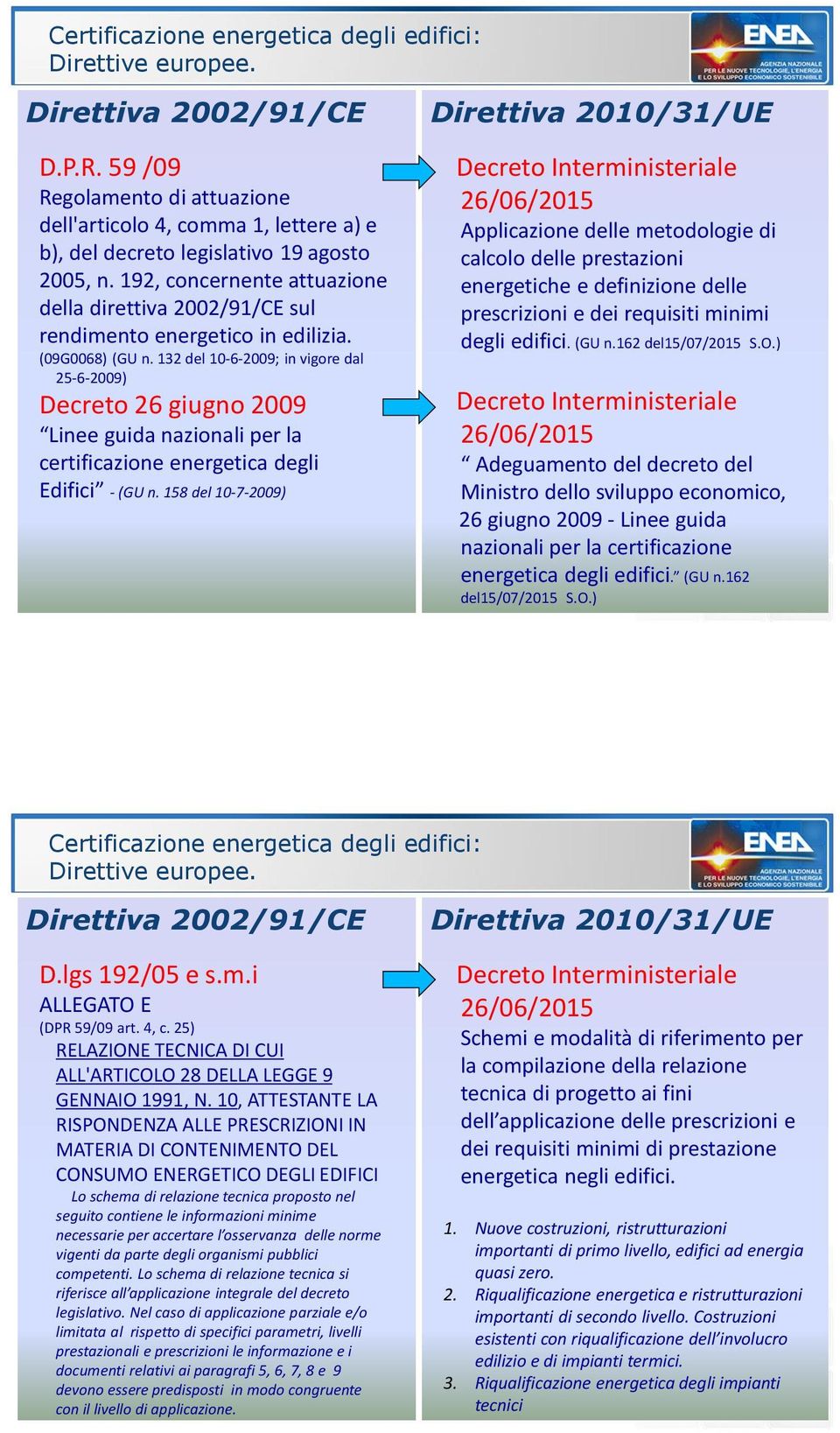 192, concernente attuazione della direttiva 2002/91/CE sul rendimento energetico in edilizia. (09G0068) (GU n.