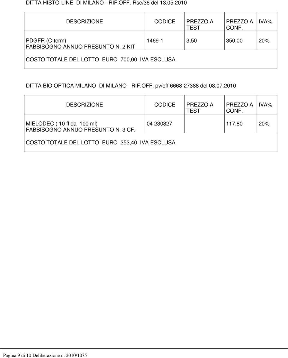 2 KIT 1469-1 3,50 350,00 20% COSTO TOTALE DEL LOTTO EURO 700,00 IVA ESCLUSA DITTA BIO OPTICA MILANO DI MILANO - RIF.OFF.