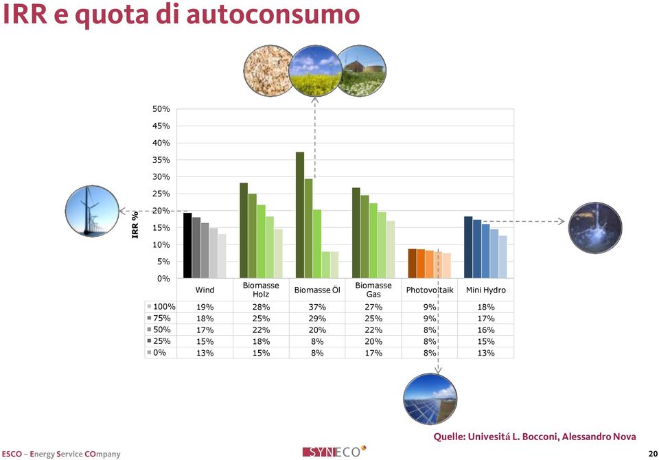 27% 9% 18% 75% 18% 25% 29% 25% 9% 17% 50% 17% 22% 20% 22% 8% 16% 25% 15% 18% 8%