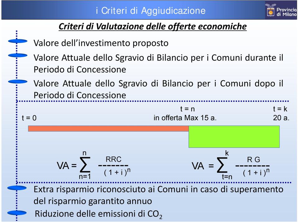 dopo il Periodo di Concessione t = n in offerta Max 15 a. t = k 20 a.