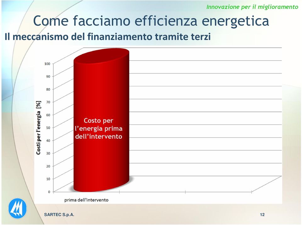 finanziamento tramite terzi Costo