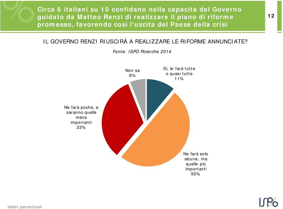 REALIZZARE LE RIFORME ANNUNCIATE?