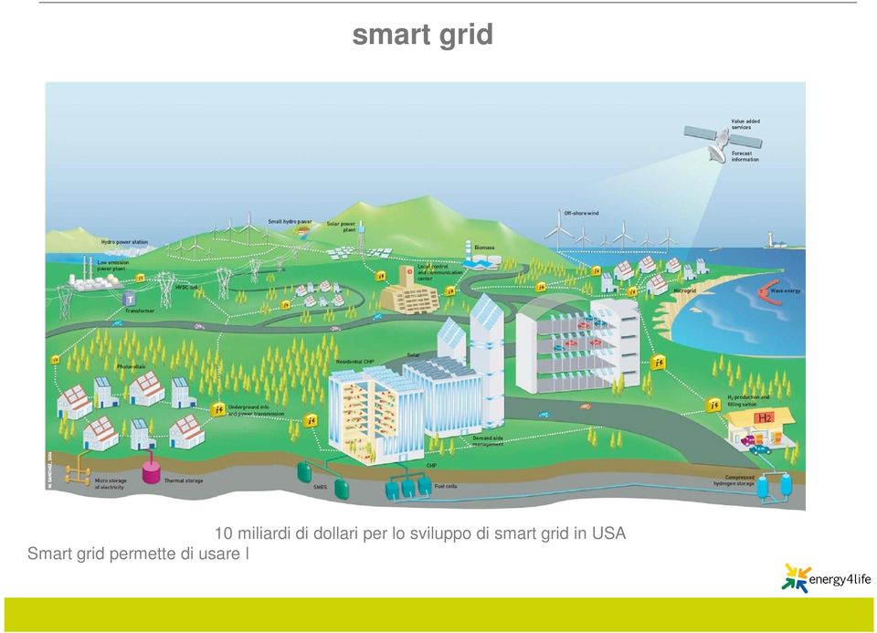 rinnovabili anche lontano dalla fonte di produzione Smart grid è